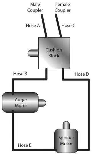 SALT/SAND SPREADER HYDRAULIC HOSE DIAGRAM