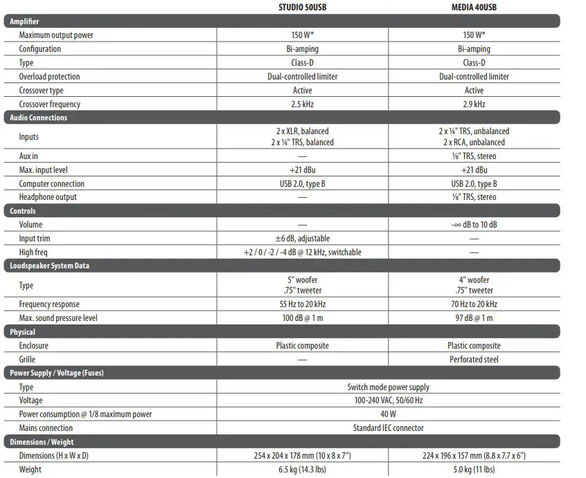 Behringer 50USB 150-Watt Bi-Amped Reference Studio Monitors-FIG6