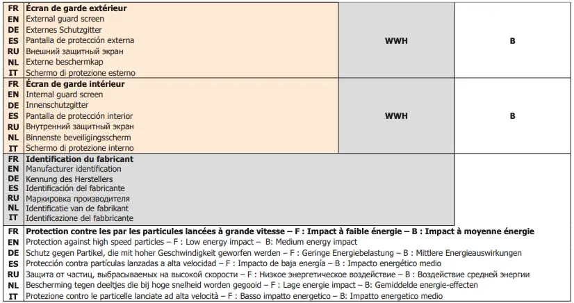 Guard Screen Marking