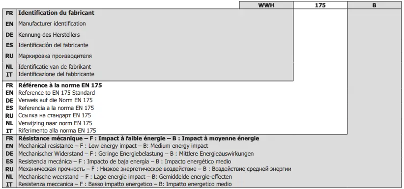 Welding Helmet Marking