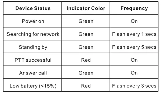 Inrico-T529A-Government-Walkie-Talkie-4G-Lte-Poc-Radio-Android-System-fig10