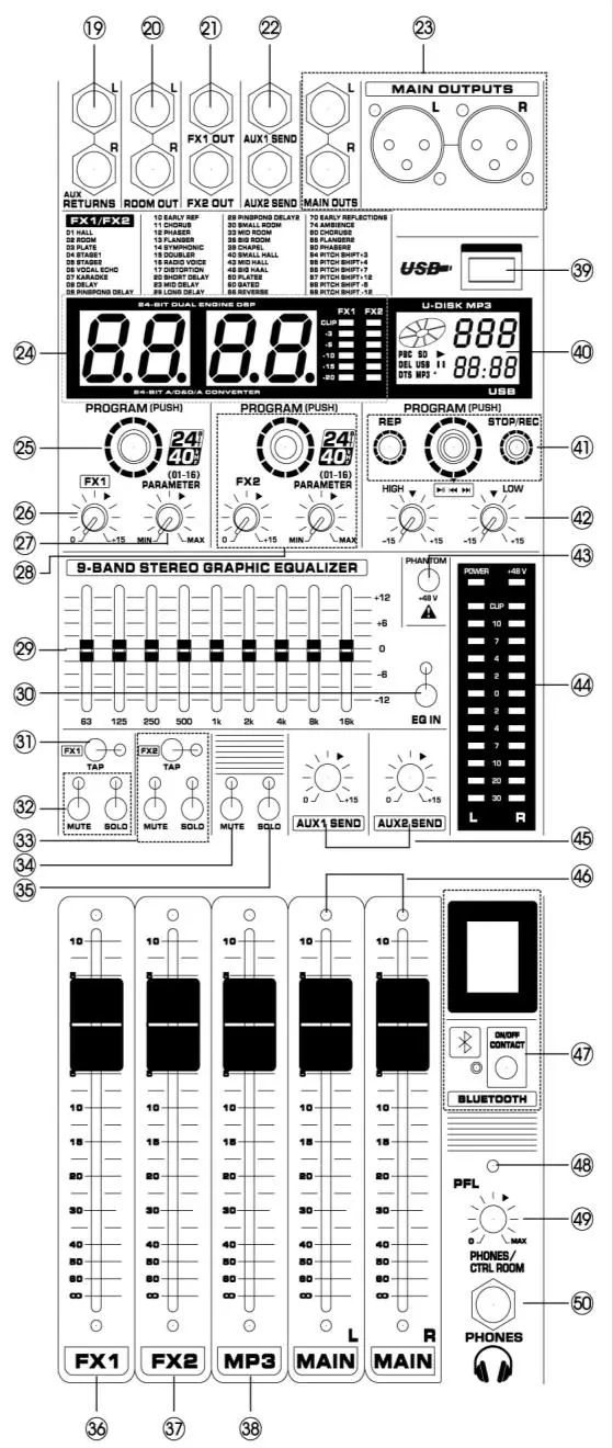Power-Dynamics-PDM-Series-PDM-S804A-8-Channel-MP3-DSP-USB-Bluetooth-Mixer-fig2