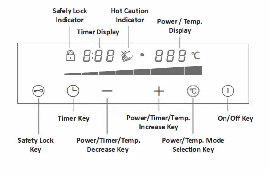 Rasonic RIC-S211E kitchen double burner induction cooker fig 6