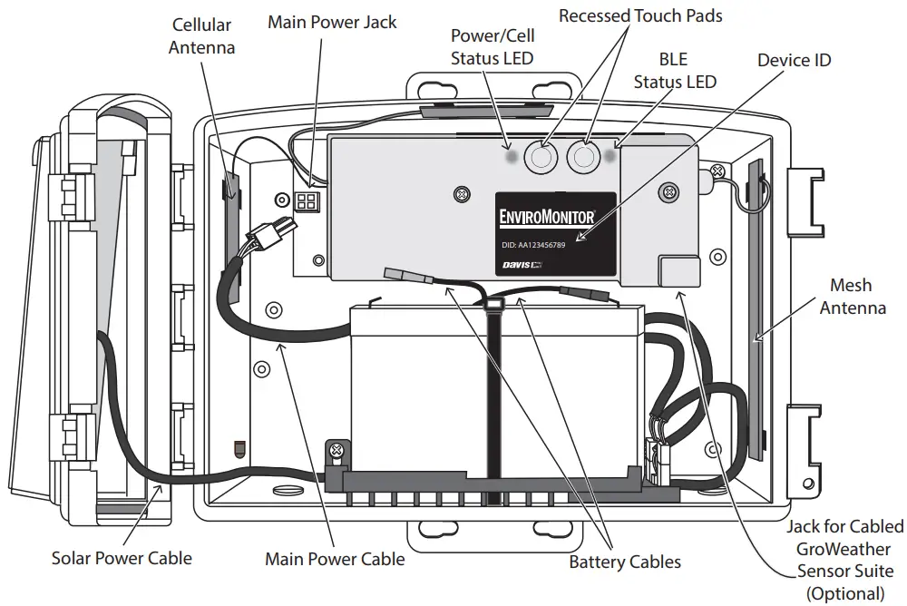 Contents of Gateway (6802A shown)