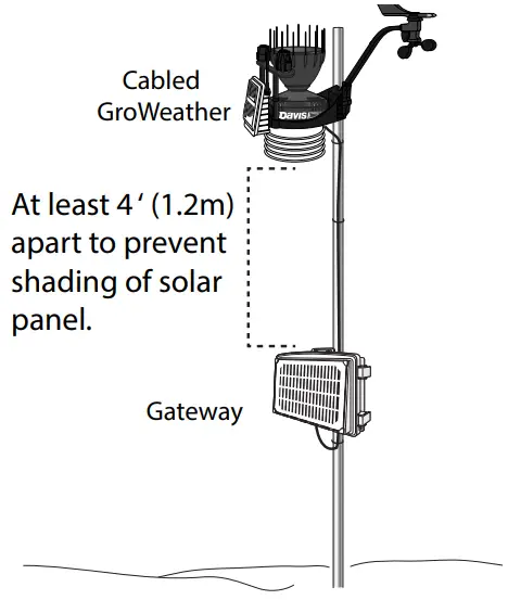 Add a Vantage Pro2 Sensor Suite (optional)