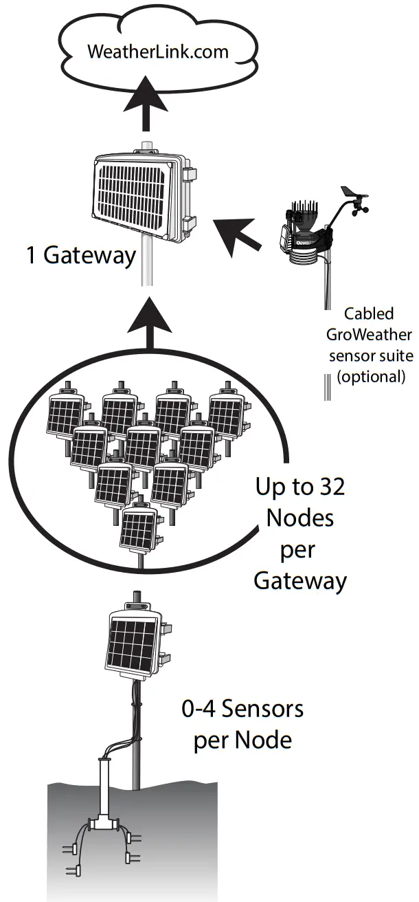 EnviroMonitor System