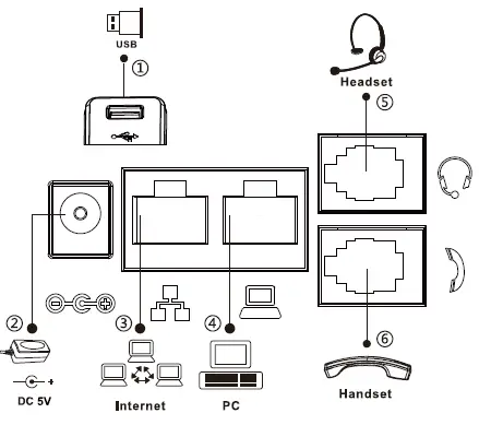 Fanvil-X5U-V2-16-Line-Mid-Level-IP-Phone-fig-6