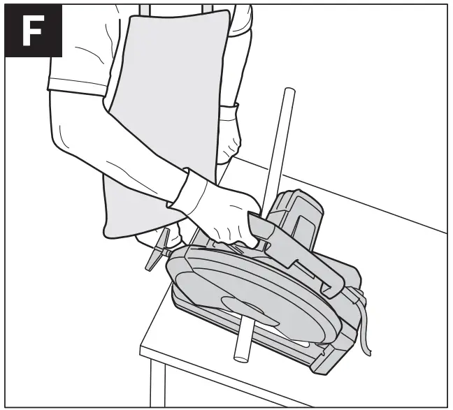 Position of the Operator