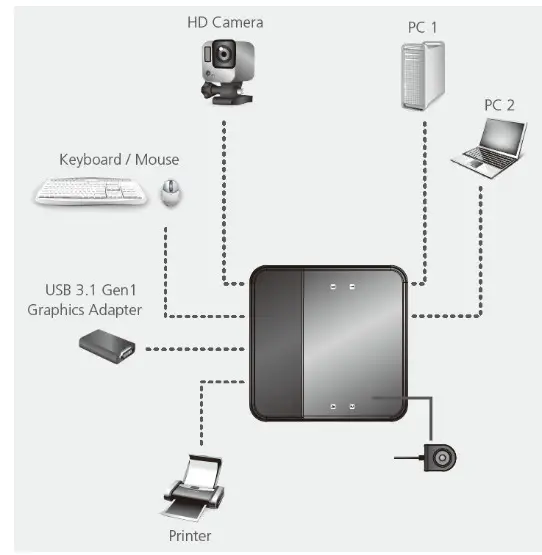 Monoprice 2x4 USB 3.1 Gen1 Peripheral - installation