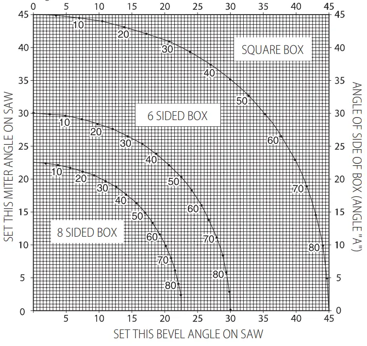 DEWALT DCS365 18v XR Cordless Mitre Saw - BEVEL