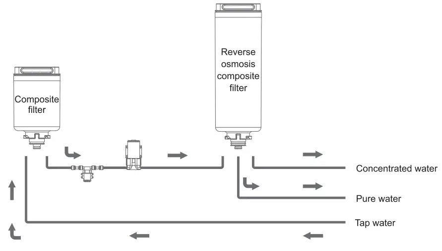R-T-AU92020-Reverse-Osmosis-Water-Purifier-fig-10