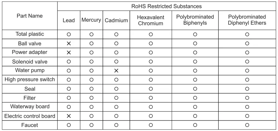 R-T-AU92020-Reverse-Osmosis-Water-Purifier-fig-17