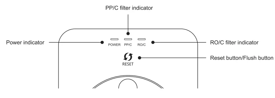R-T-AU92020-Reverse-Osmosis-Water-Purifier-fig-6