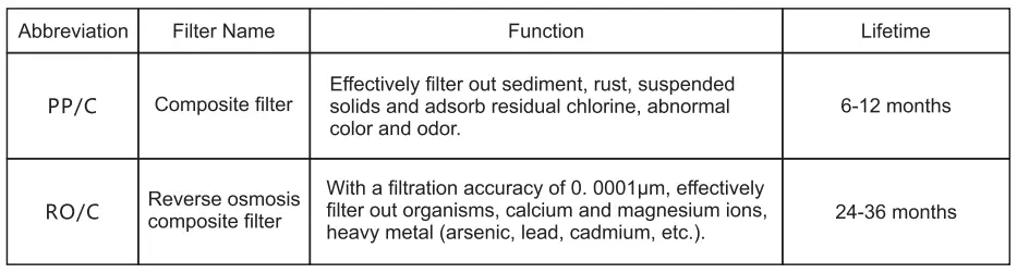 R-T-AU92020-Reverse-Osmosis-Water-Purifier-fig-7