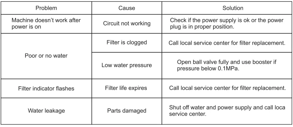 R-T-AU92020-Reverse-Osmosis-Water-Purifier-fig-9