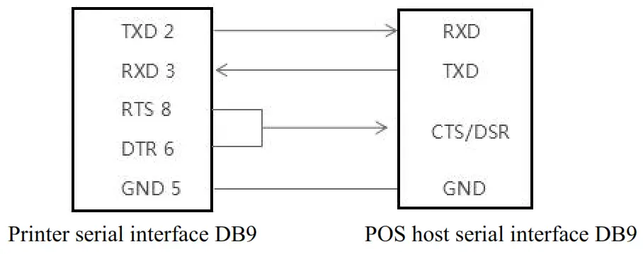 POScenter PC 80 USE Thermal Label Printer - Fig9