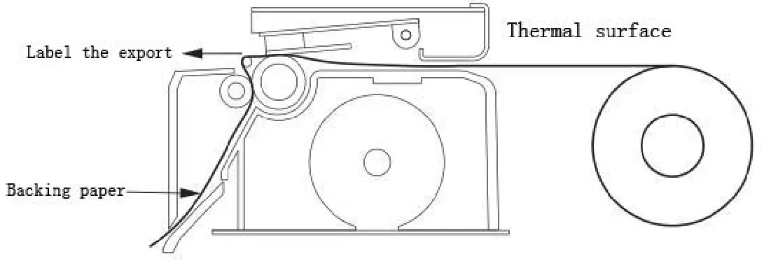 POScenter PC 80 USE Thermal Label Printer - paper roll