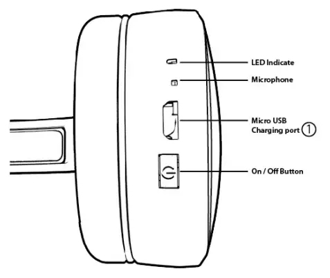 ZEEVA HP-0063-BT Princess Kid Sae Wireless Headphones with Volume Limiting Technology - Fig 1