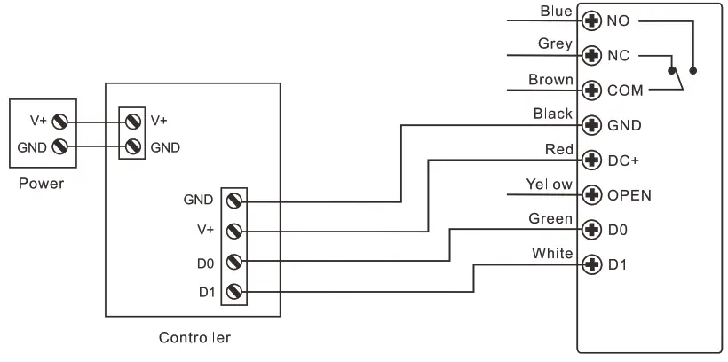 Secukey K7 Bluetooth Access Metal Mini Keypad - fig5