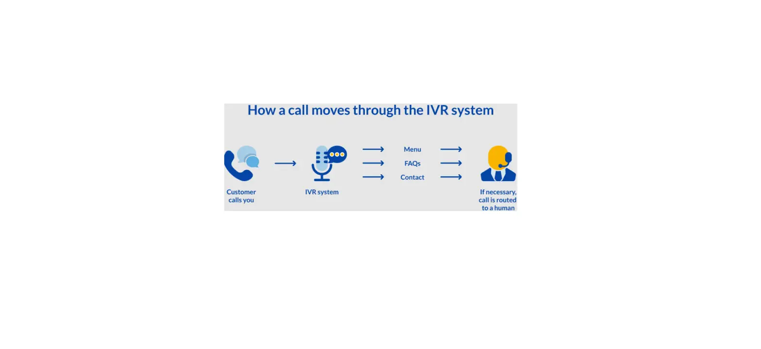 What Is Advanced Ivr? What Is Advanced Ivr?