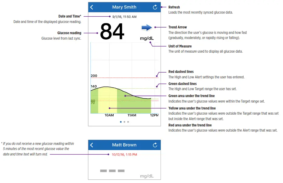 Apps eversense NOW App - fig 18