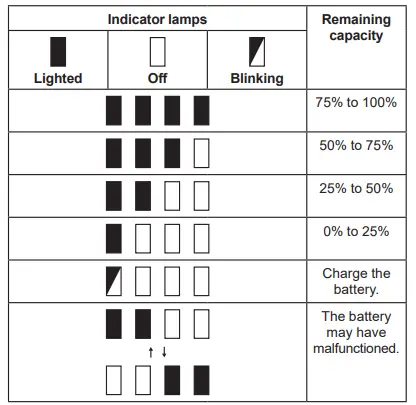 makita-GBP01-Cordless-Portable-Band-Saw-fig-4