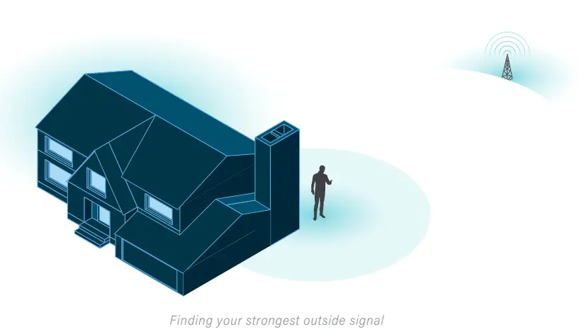 SureCall-Fusion-Professional-2-0-Cellular-Signal-Booster-Kit-fig-12