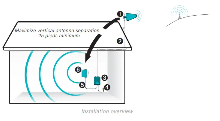 SureCall-Fusion-Professional-2-0-Cellular-Signal-Booster-Kit-fig-15