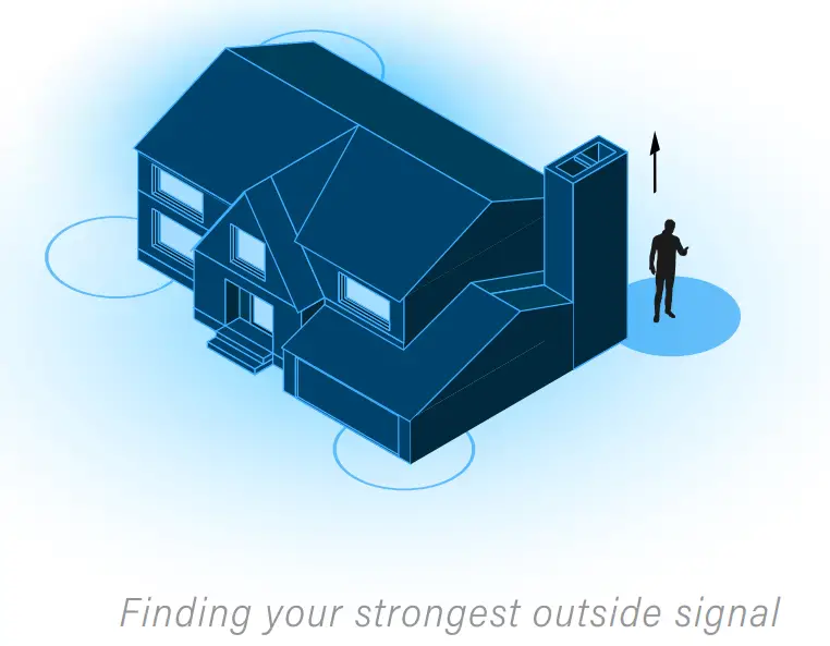 SureCall-Fusion-Professional-2-0-Cellular-Signal-Booster-Kit-fig-16