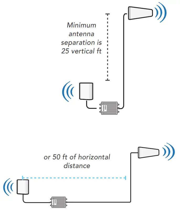 SureCall-Fusion-Professional-2-0-Cellular-Signal-Booster-Kit-fig-17