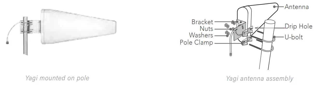 SureCall-Fusion-Professional-2-0-Cellular-Signal-Booster-Kit-fig-18