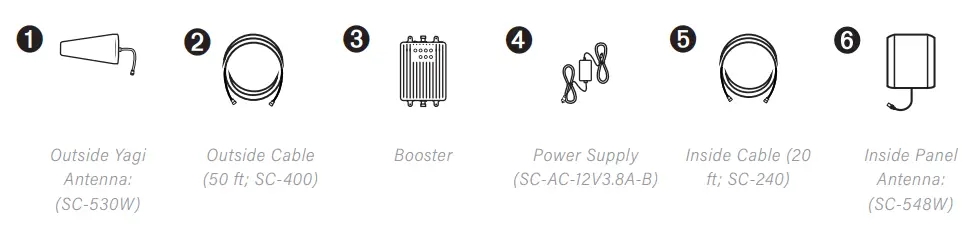 SureCall-Fusion-Professional-2-0-Cellular-Signal-Booster-Kit-fig-2