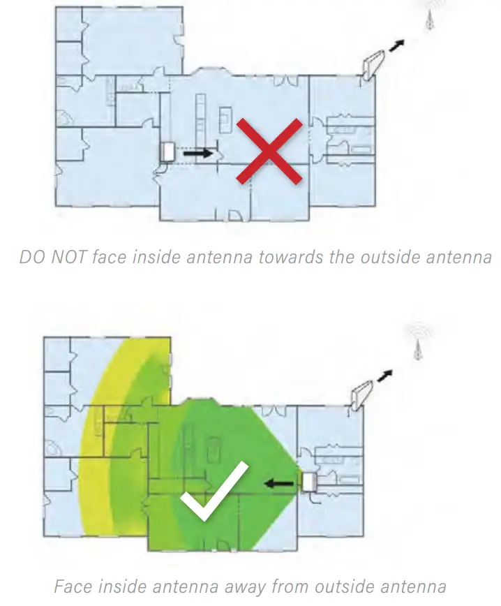 SureCall-Fusion-Professional-2-0-Cellular-Signal-Booster-Kit-fig-20