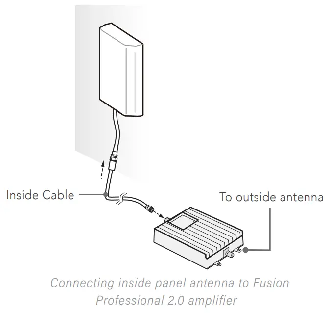 SureCall-Fusion-Professional-2-0-Cellular-Signal-Booster-Kit-fig-22