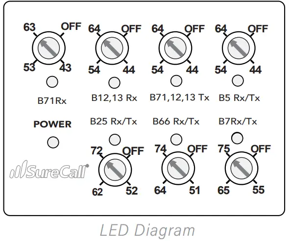 SureCall-Fusion-Professional-2-0-Cellular-Signal-Booster-Kit-fig-25