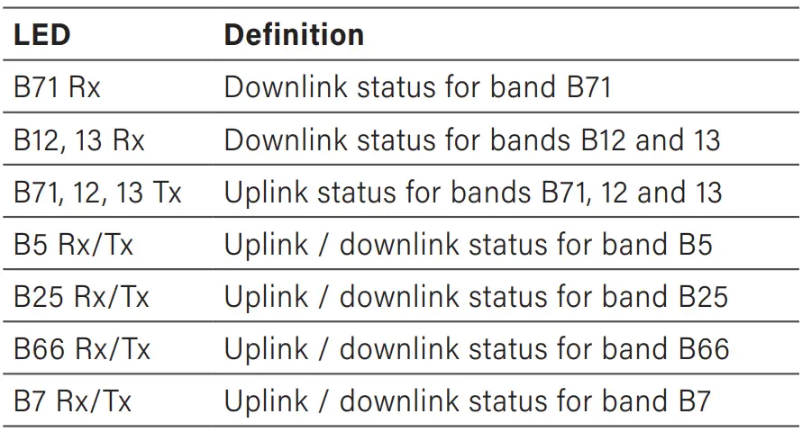 SureCall-Fusion-Professional-2-0-Cellular-Signal-Booster-Kit-fig-26