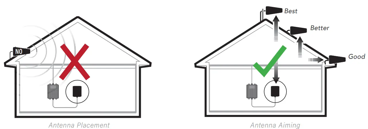 SureCall-Fusion-Professional-2-0-Cellular-Signal-Booster-Kit-fig-9