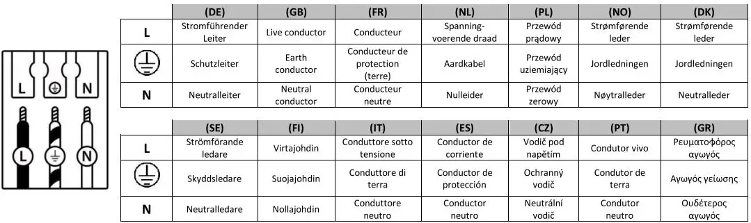 QAZQA 91851 Nautica Wl 1 Oval Chrome Instruction Manual - Take note of the symbols when connecting wires