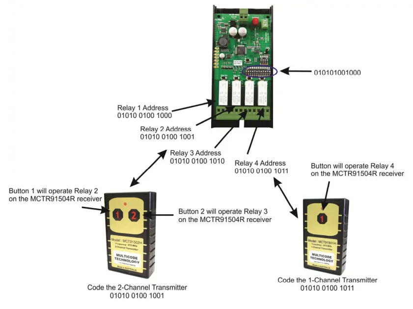 ELSEMA MCR91503R, MCR91504R Receiver with Frequency Hopping fig 10