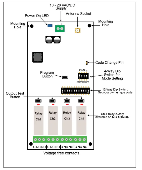ELSEMA MCR91503R, MCR91504R Receiver with Frequency Hopping fig 5