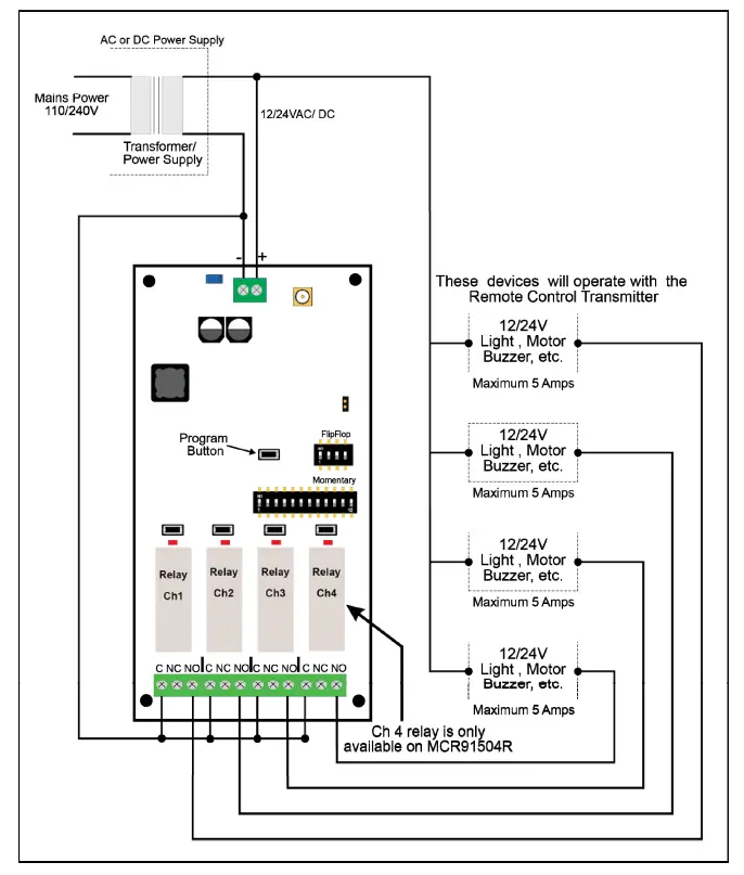 ELSEMA MCR91503R, MCR91504R Receiver with Frequency Hopping fig 6
