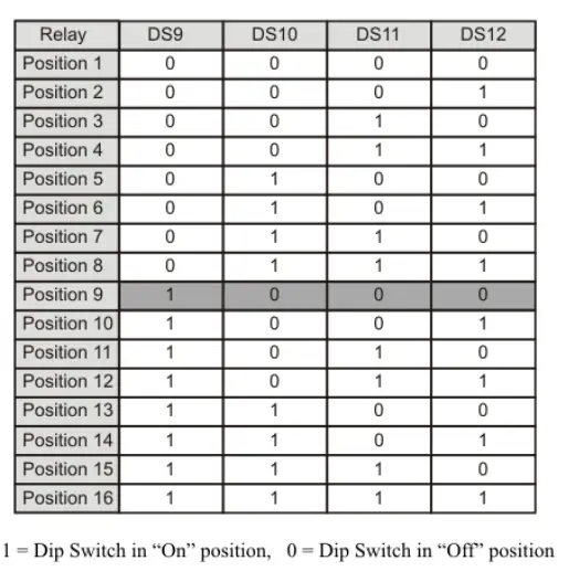 ELSEMA MCR91503R, MCR91504R Receiver with Frequency Hopping fig 8