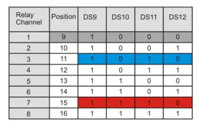 ELSEMA MCR91503R, MCR91504R Receiver with Frequency Hopping fig 9