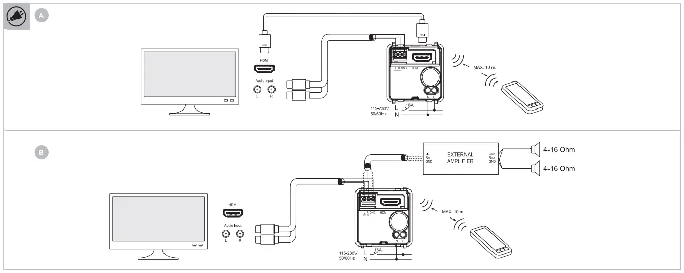 MINIX 8231 U Multimedia Connector fig 1