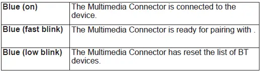MINIX 8231 U Multimedia Connector fig 3