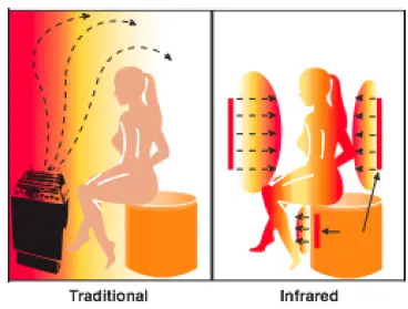 Golden Designs MX-M356-01 Maxxus Infrared Sauna-3