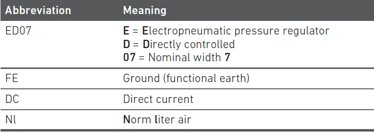 AVENTICS-ED07-Pressure-Regulator-16
