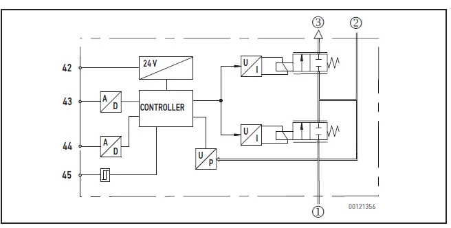 AVENTICS-ED07-Pressure-Regulator-16