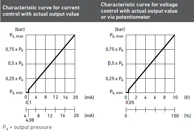 AVENTICS-ED07-Pressure-Regulator-17