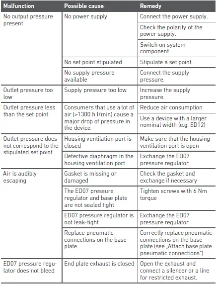 AVENTICS-ED07-Pressure-Regulator-19